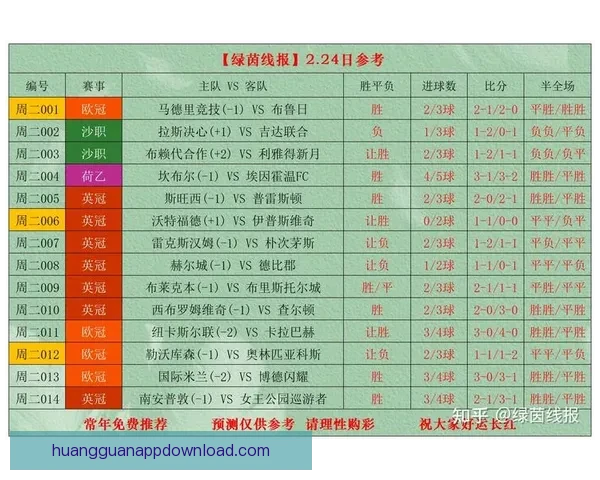 深度解析足球竞猜投注策略与赛事数据结合提升稳定盈利机会实战篇